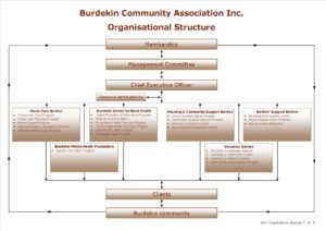 bca-organisational-structure-10-10-16-3