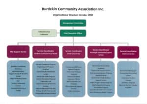 organisation-structure