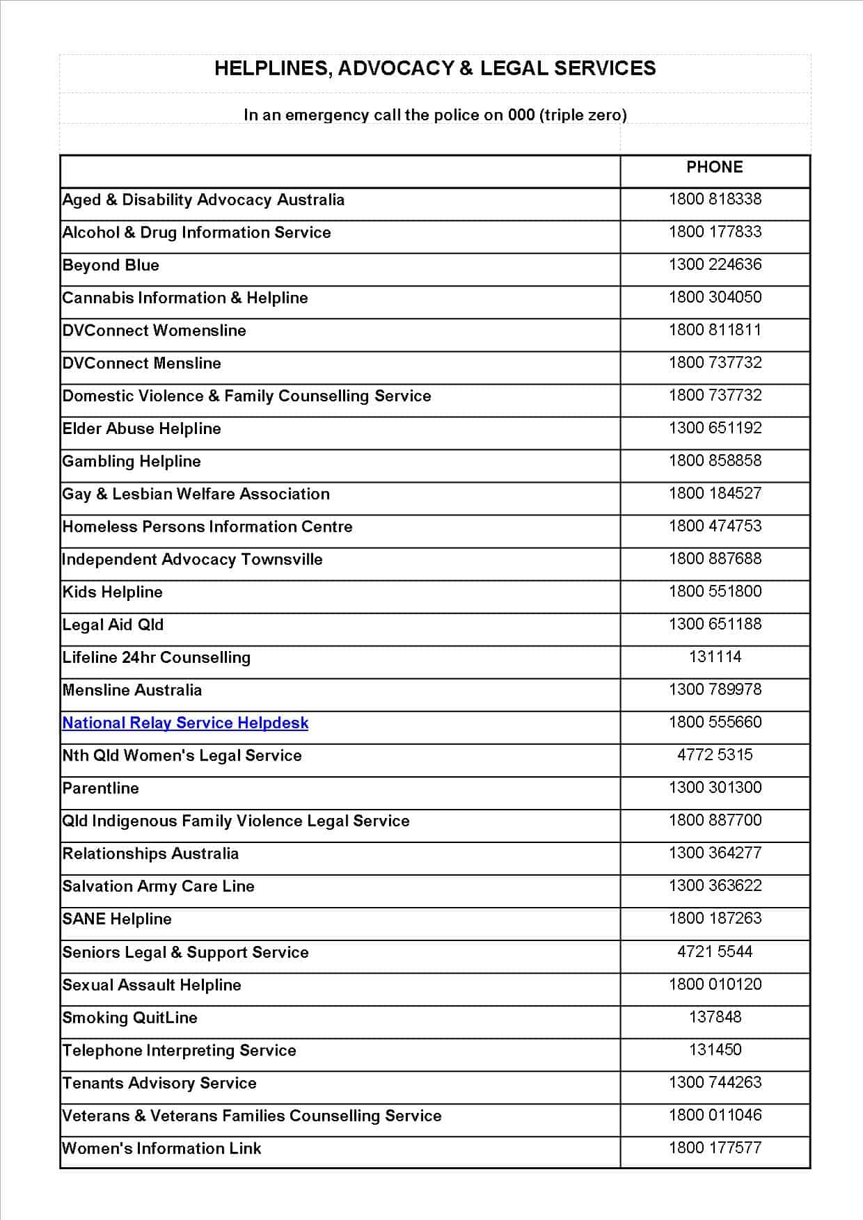 help-numbers - Burdekin Community Association Inc.